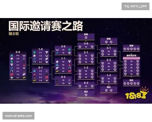 TI14中国区预选赛XG战队以3-0横扫YB战队成功晋级决赛圈 TI14中国区预选赛XG战队以3-0横扫YB战队成功晋级决赛圈